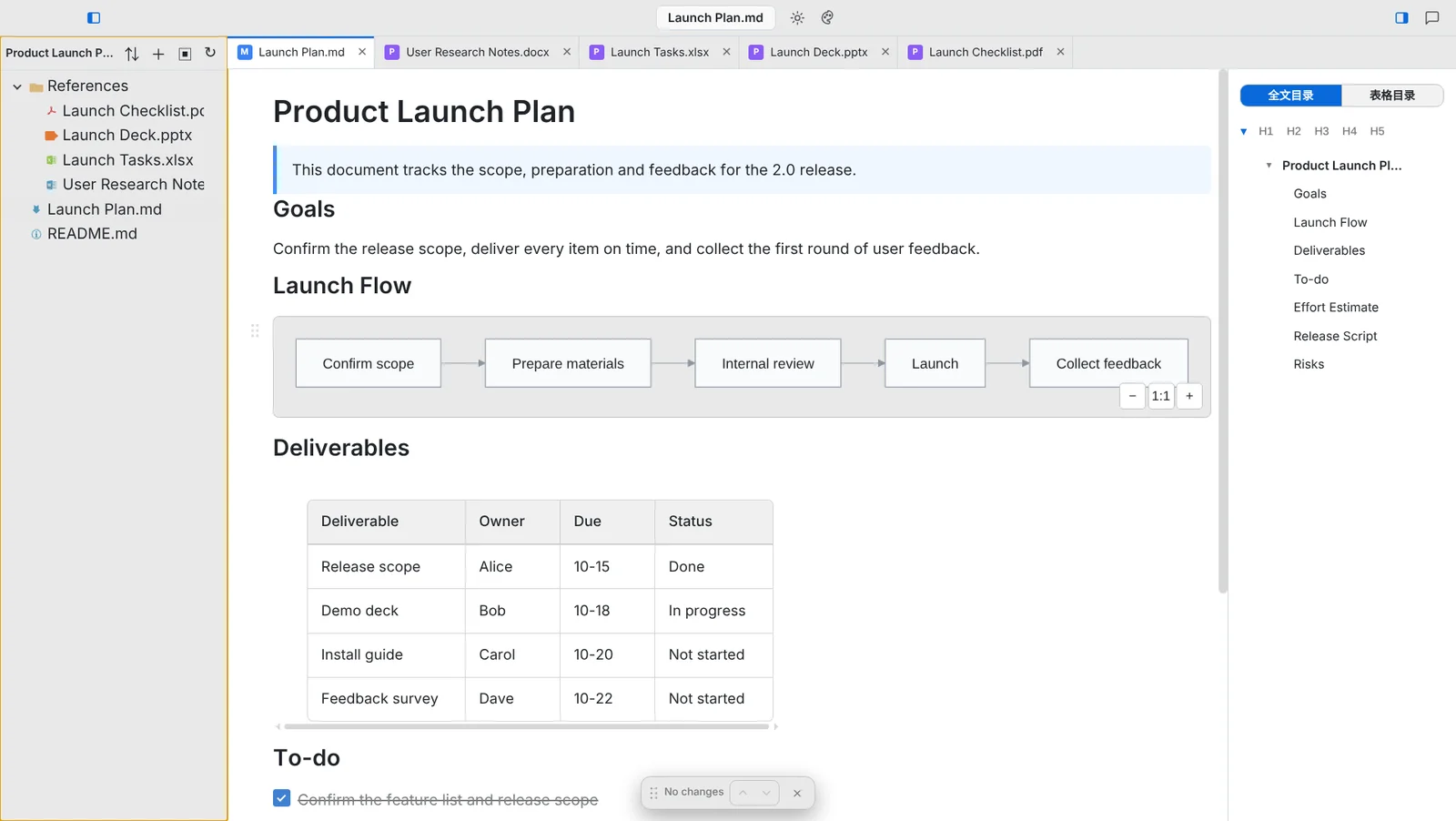 EasyView with a project folder open: file tree on the left, document in the middle, outline on the right, tabs across the top